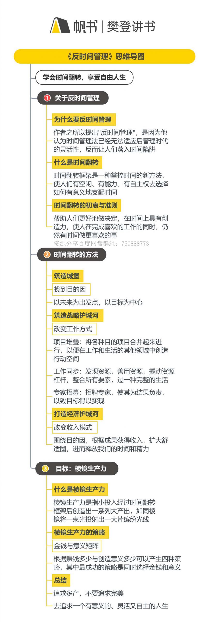 《反时间管理》听读书笔记(609/FD463)