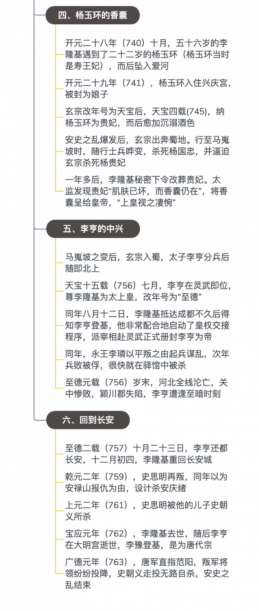 《弃长安》听读书笔记(612/FD466)