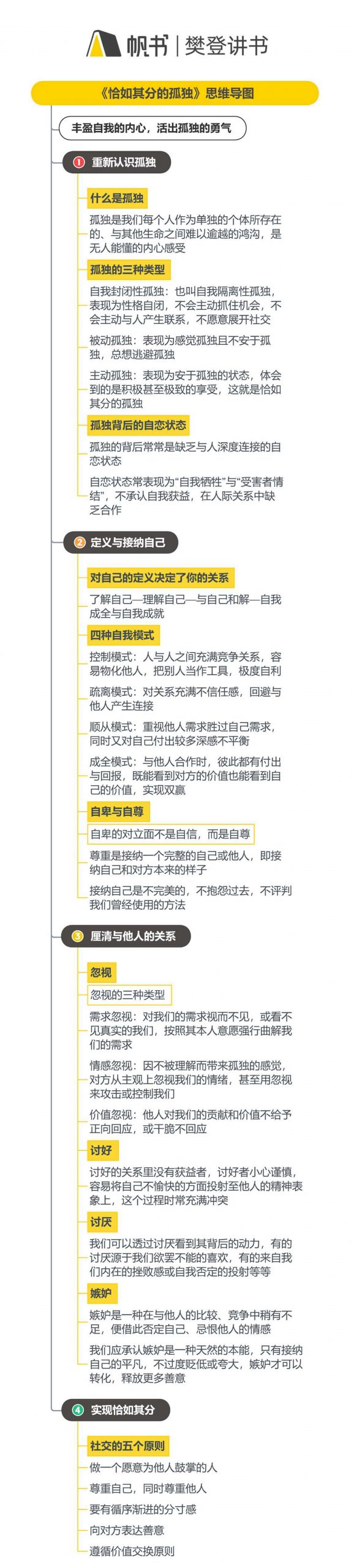 《恰如其分的孤独》听读书笔记(617/FD471)