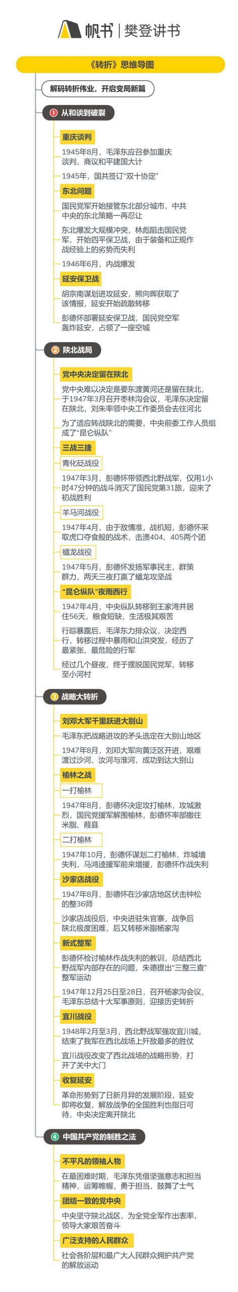 《转折》听读书笔记(618/FD472)