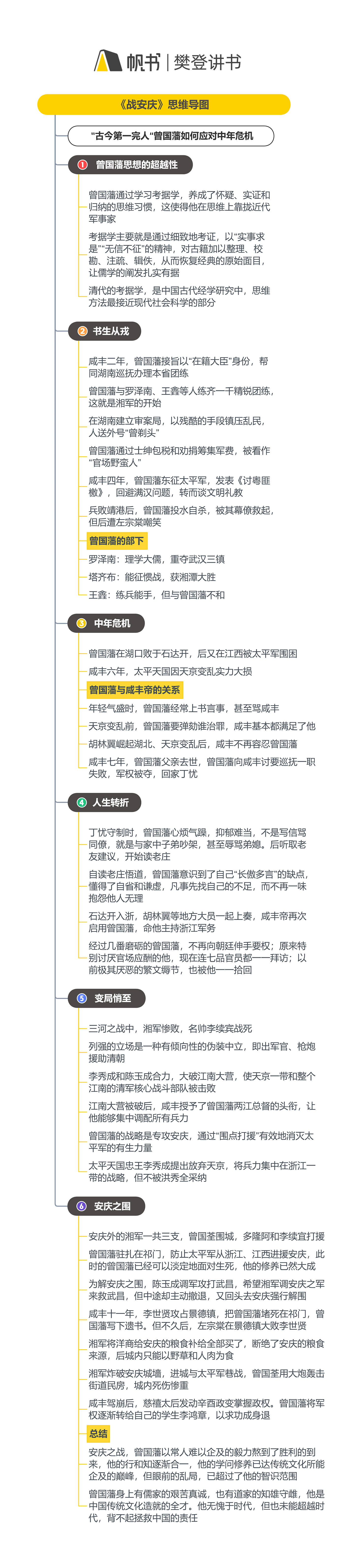 《战安庆》听读书笔记(620/FD474)